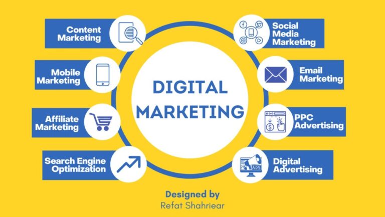 Digital Marketing