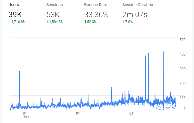 seo-case-studies-portfolio-icreativez